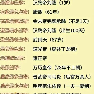 古代皇帝之最，你认可吗