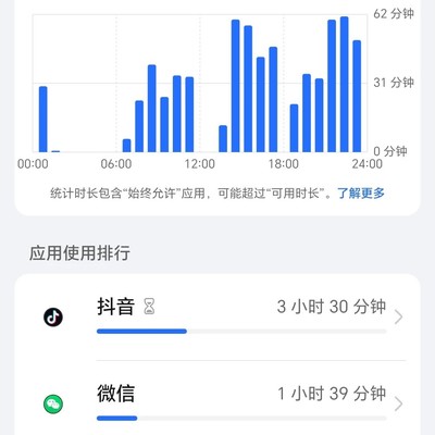 强制公示手机使用时长