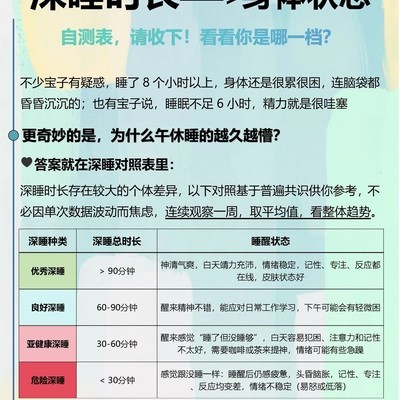 深睡时长与身体状态对照