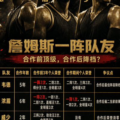 乔丹科比詹姆斯库里，生涯一阵队友合作前后荣誉对比