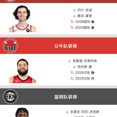 篮球交易圆满达成