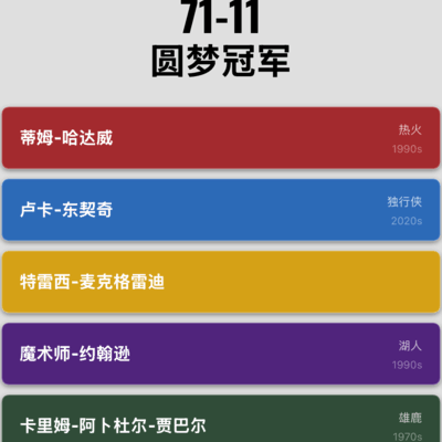 麦子无冠之谜
