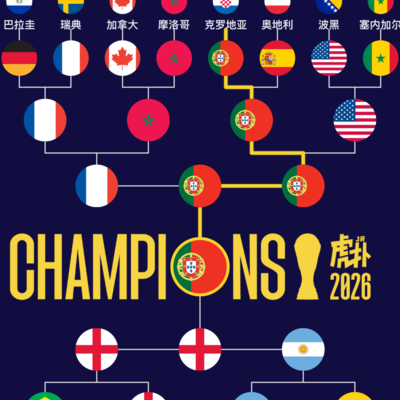 葡萄牙世界杯冠军之路