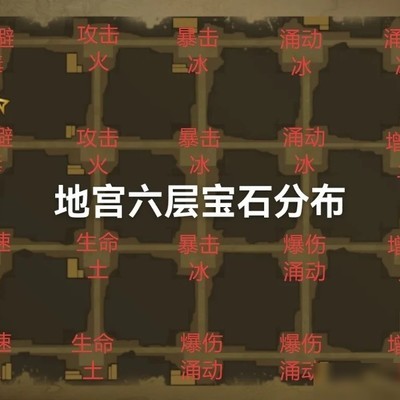 封神手游地宫六层宝石