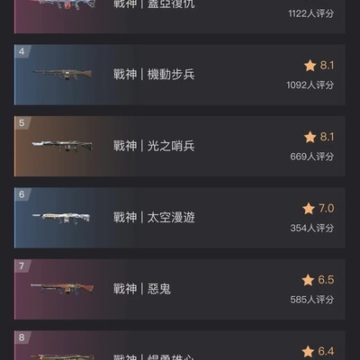 奇点战神皮肤登顶好评榜