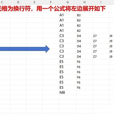 合并单元格智能拆分三法
