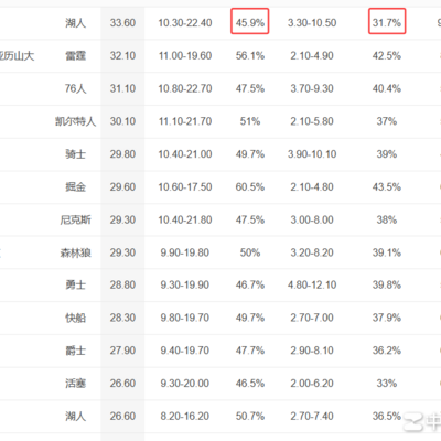 东契奇防守效率之谜