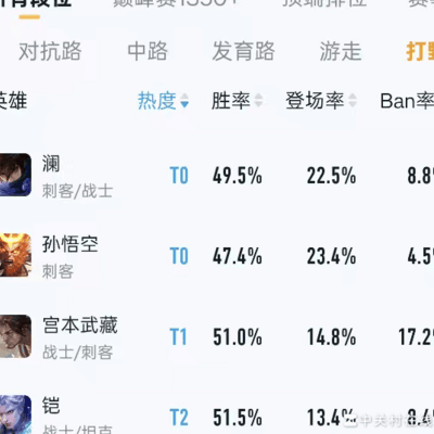 王者荣耀，低胜率英雄如何坚持？