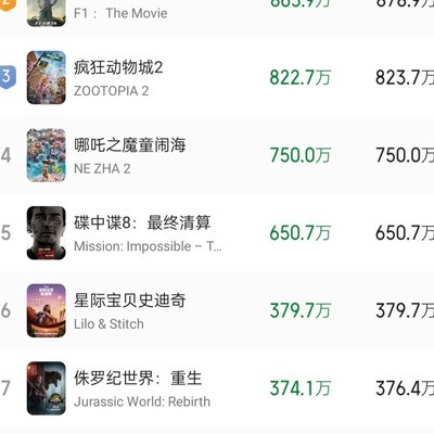 2025香港票房Top10
