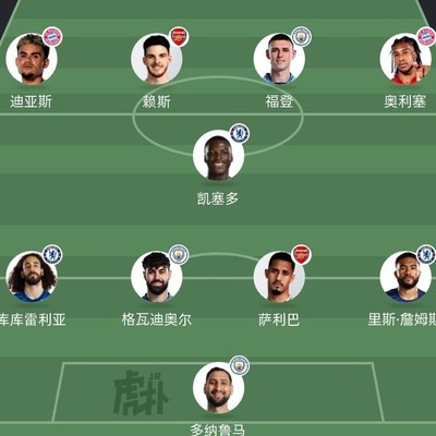 足球最佳阵容争议