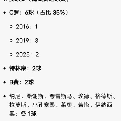 C罗41岁仍需征战世界杯
