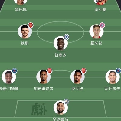 足球赛季阵容表现讨论