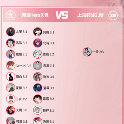 RNG.M与狼队获力挺