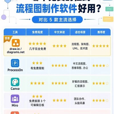 五款免费在线流程图工具对比