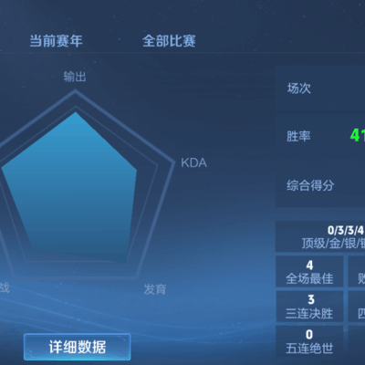 新赛季巅峰赛难度提升