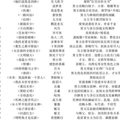 神级后宫文大盘点
