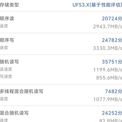 vivoX300Pro内存抽奖真相？