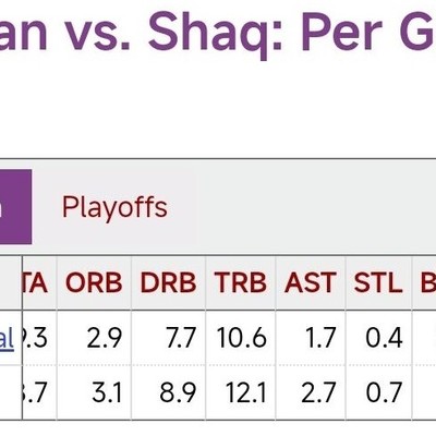 邓肯为何季后赛篮板胜奥尼尔