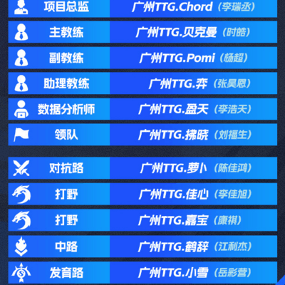 TTG春季赛大名单公布