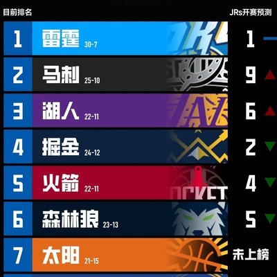 火箭引进杜兰特为何未提升战绩