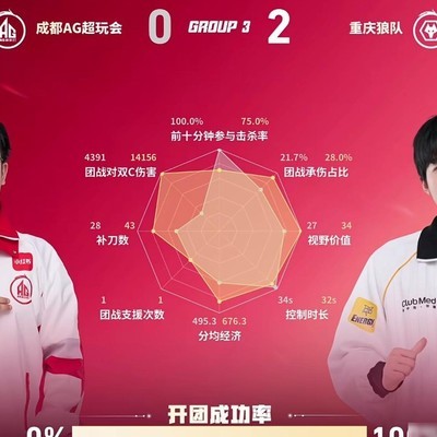 狼队下路双人组强势表现