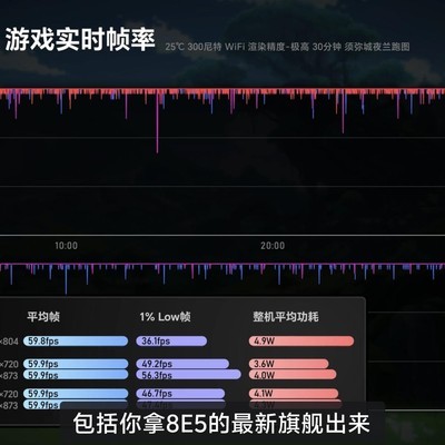 极客湾解析9030Pro性能