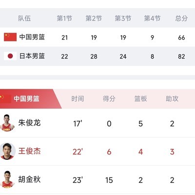 中国男篮今晚表现引热议