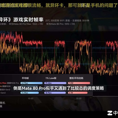 极客湾9030Pro性能炸裂
