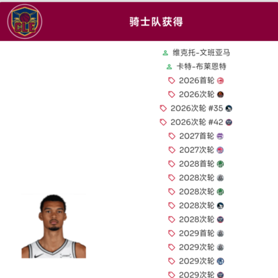 篮球交易看法