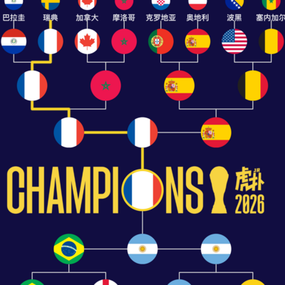 法国夺冠，我的世界杯淘汰赛冠军之路