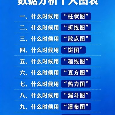 十大常用数据分析图表速查