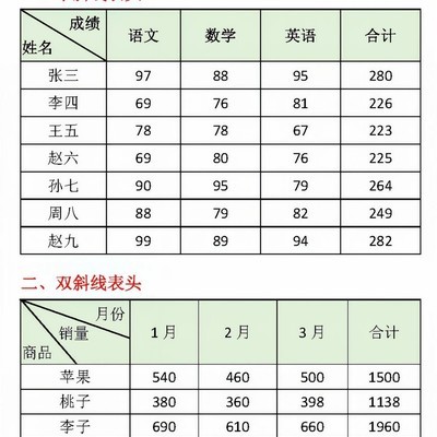 Excel斜线表头快速制作
