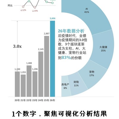 可视化图表的聚焦之道