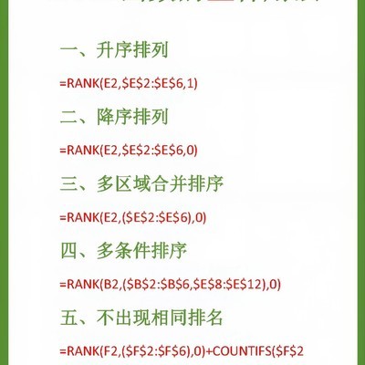 RANK函数五大实用技巧