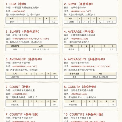 70个常用Excel函数速查