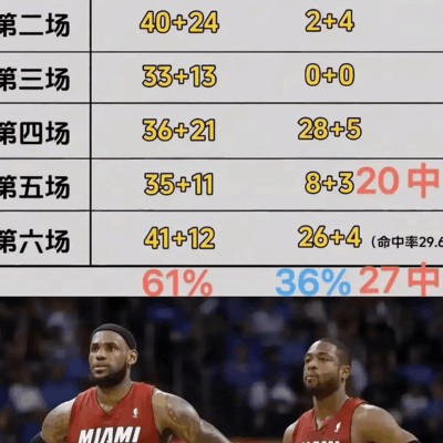 詹姆斯果然抱大腿！