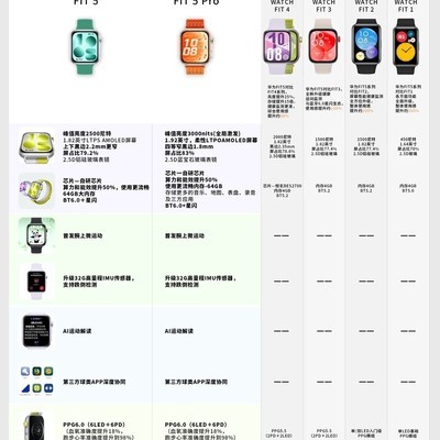 华为WATCH FIT5全面升级解析
