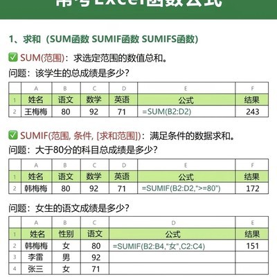 计算机二级Excel高频函数