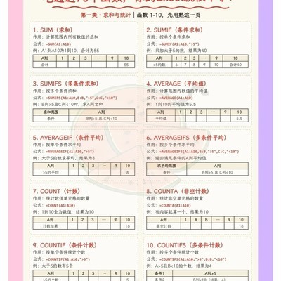 70个高频Excel函数精讲