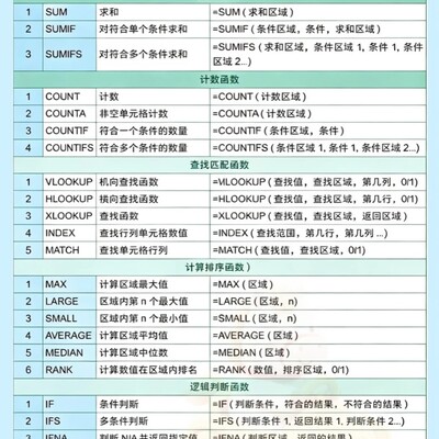 文员面试必备Excel函数
