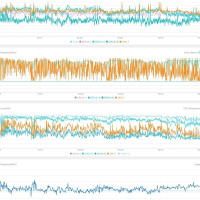 骁龙870玩和平精英卡顿怎么办？