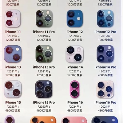 苹果手机型号识别技巧