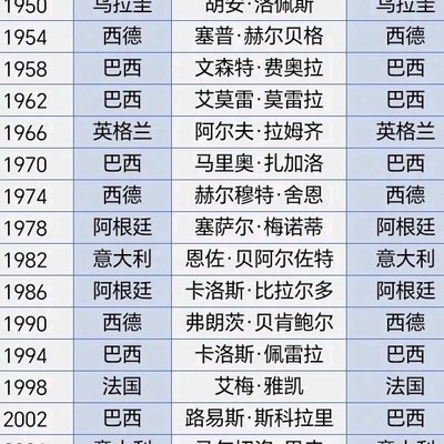 社会生活中的规律观察