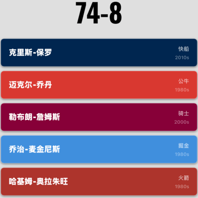 篮球运动的魅力与技巧