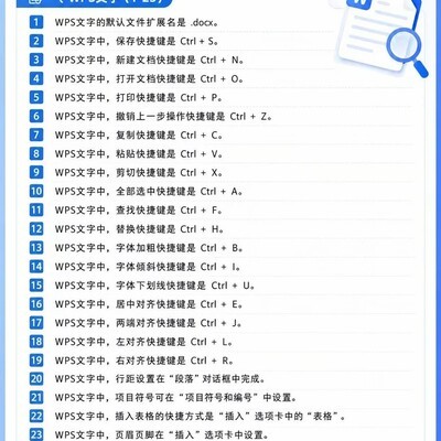 WPS二级高频选择题