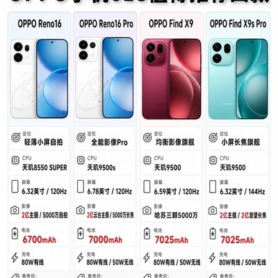 OPPO四款影像旗舰选购指南