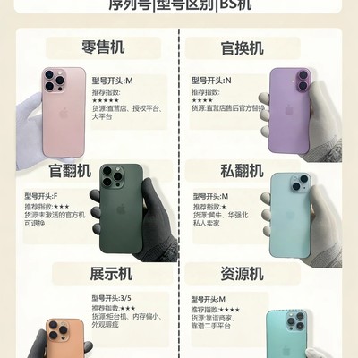 iPhone各版本辨析指南