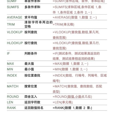 财务会计必备Excel函数