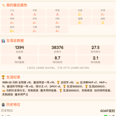 篮球GOAT之争