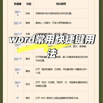 WPS通用快捷键速查